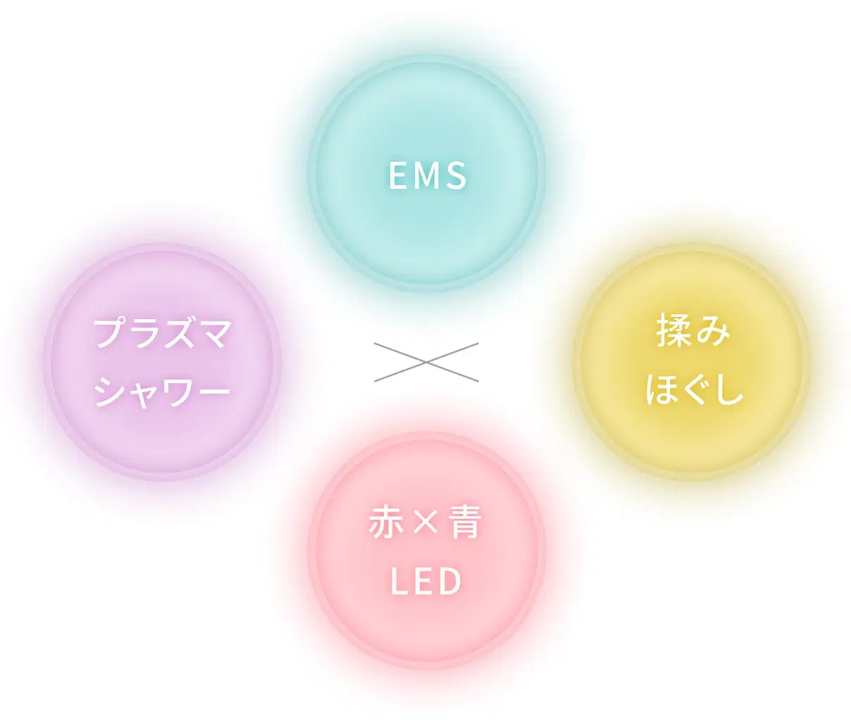 プラズマ電気浸透の技術