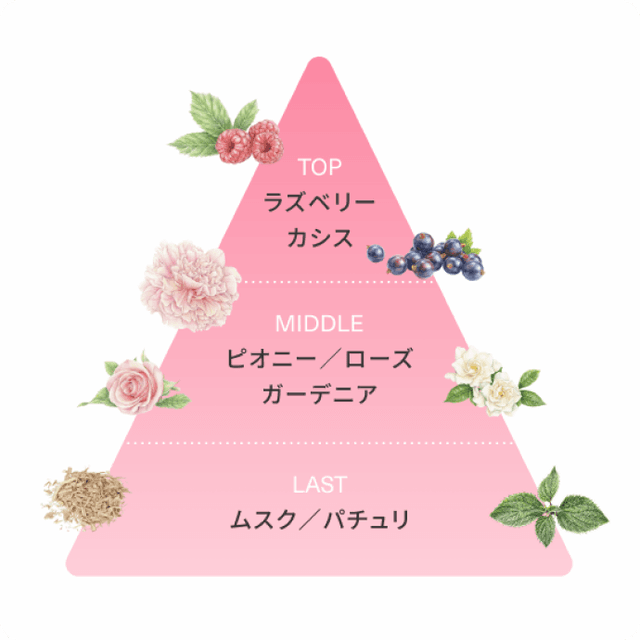 FLOWER - フローラルブーケの香り