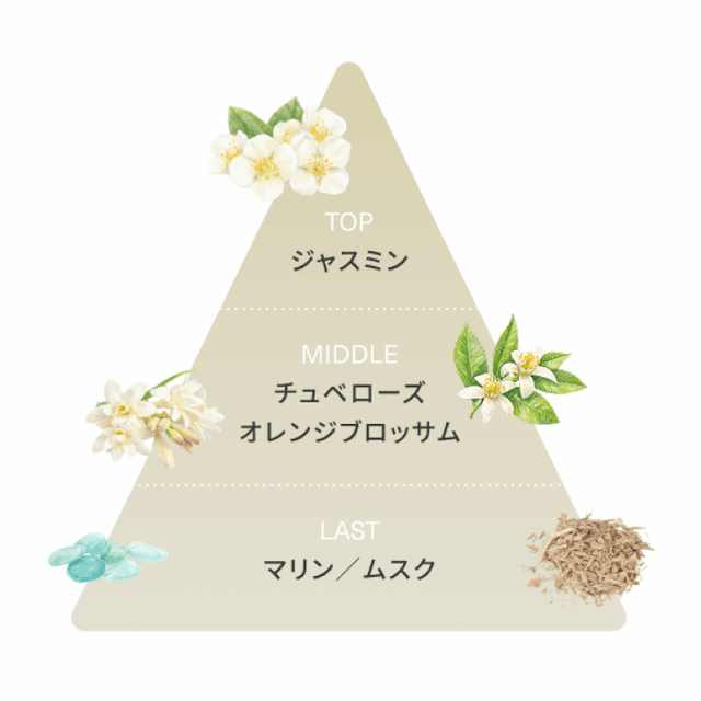 PEARL - エレガントムスクの香り