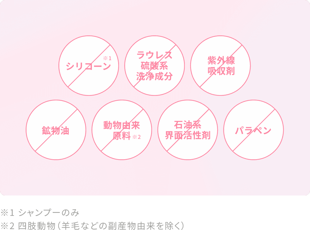 シリコーン、ラウレス硫酸系洗浄成分、紫外線吸収剤、鉱物油、動物由来原料、石油系界面活性剤、パラベン フリー