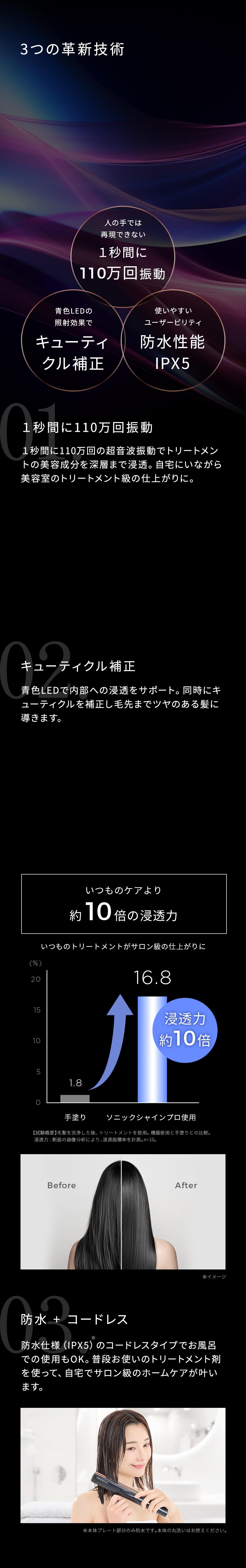 3つの革新技術