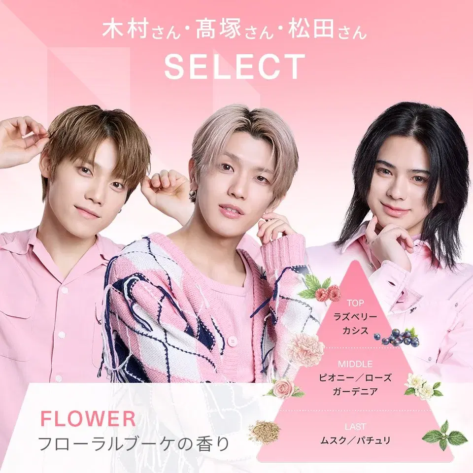 INI × MEDULLA 香り SELECT(FLOWER)